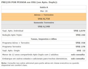 Preços coréia do sul e malásia